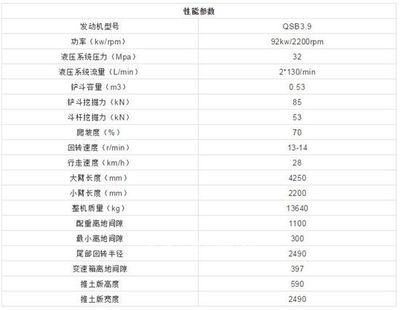 恒特新輪挖HT145W重磅來襲，開啟高效作業新紀元