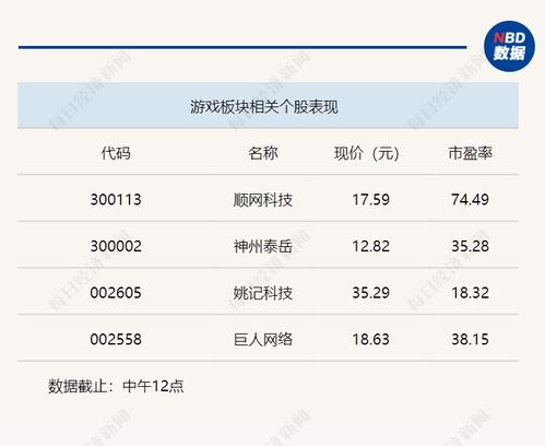 英偉達定制AI服務賦能游戲產業 原生AI游戲落地與數字內容制作變革