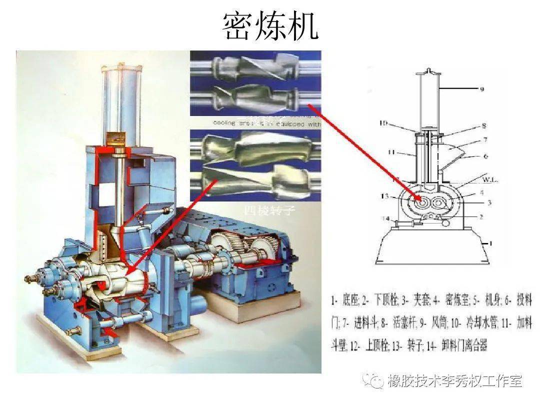 山東高先生提貨成功 連續混煉機500型（250kW）助力丁苯橡膠高效混煉